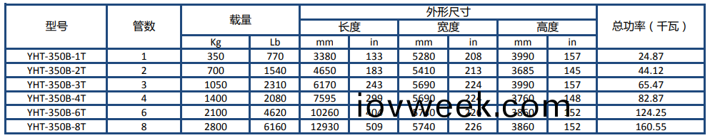 YHT-350B 中.png YHT-350B 中(zhong).png
